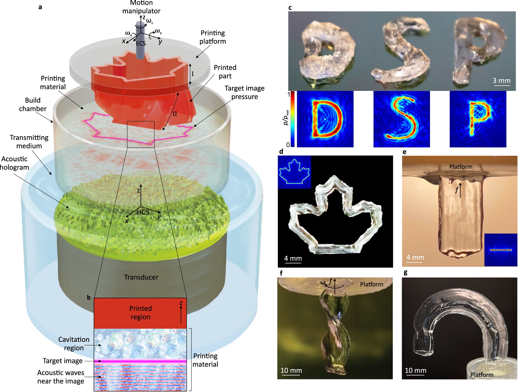 Researchers demonstrate quicker and more efficient 3D printing of complex objects using ultrasonic sound waves.