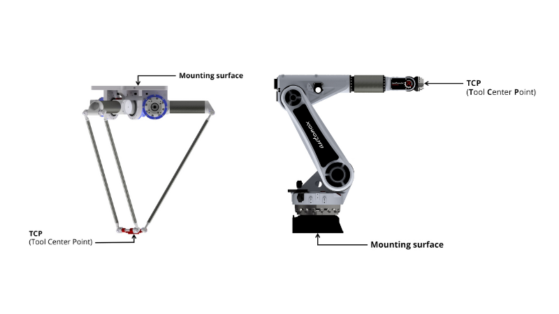 A look at parallel (left) and serial (right) kinematics