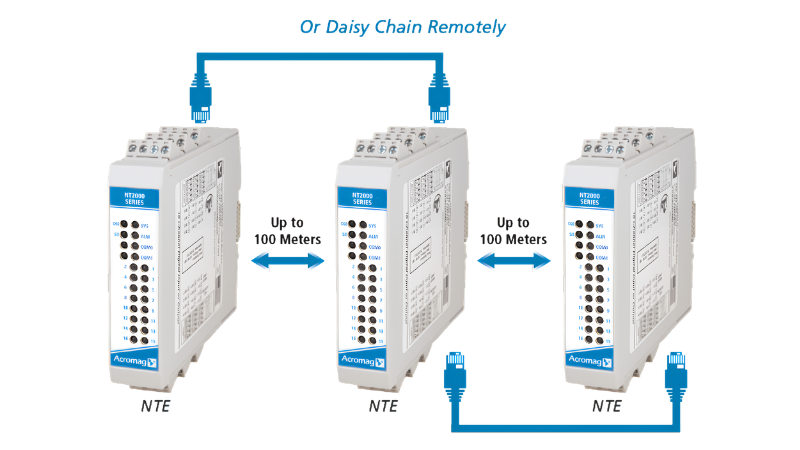 The NTW series modules feature an integrated RJ45 port that supports Ethernet daisy-chaining