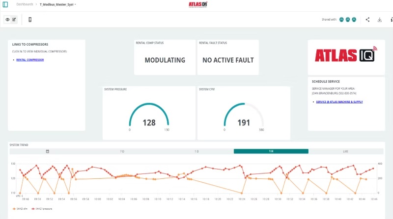  Figure 2. A dashboard from Atlas that shows compressor fault status, overall system pressure and volumetric flow rate at a glance.