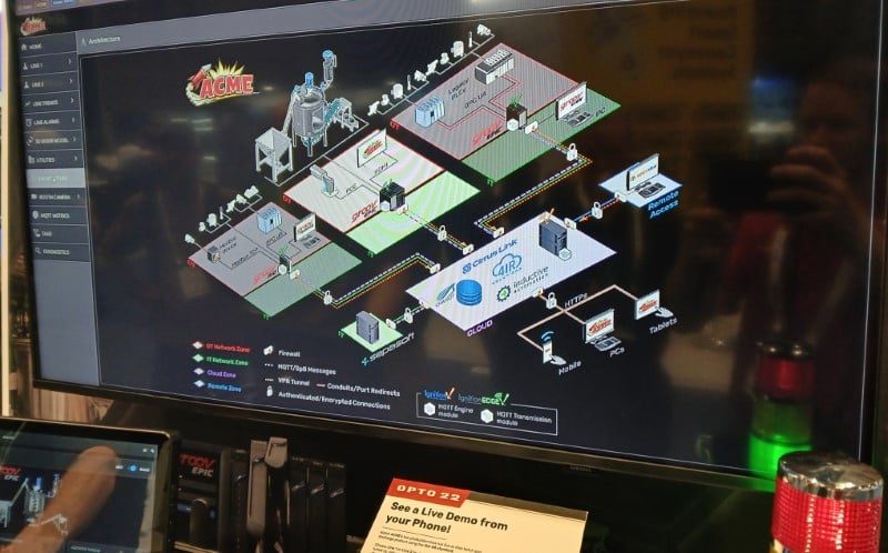 A live look at 4IR’s architecture of the “Acme Dynamite Company” invented for the Automate show.