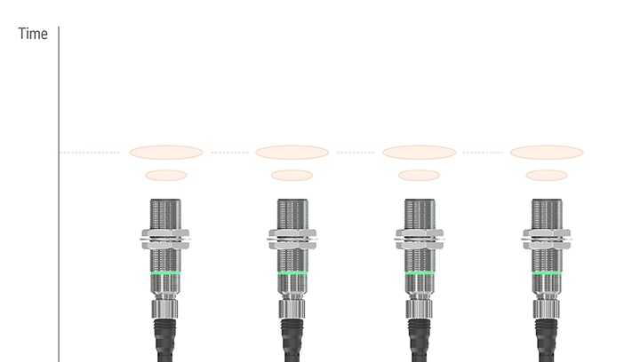 With the UTR series sensor synchronization function, users can widen detection range with up to ten sensors working in unison.
