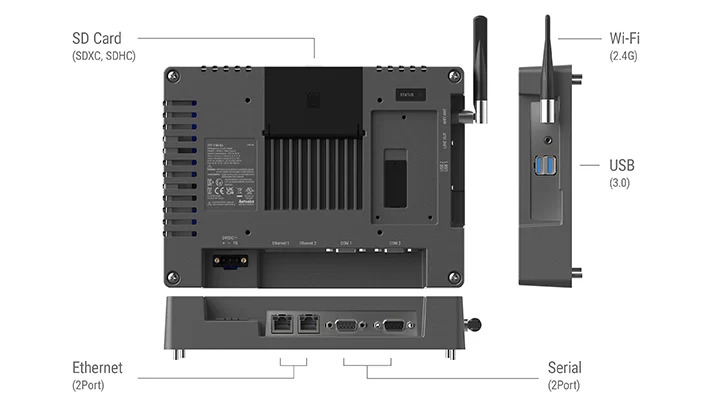 The iTP series includes Ethernet, serial, USB, and WiFi interfaces