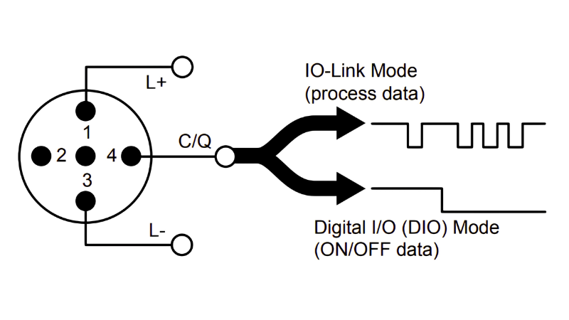 DXMR190 IO-Link pin assignments