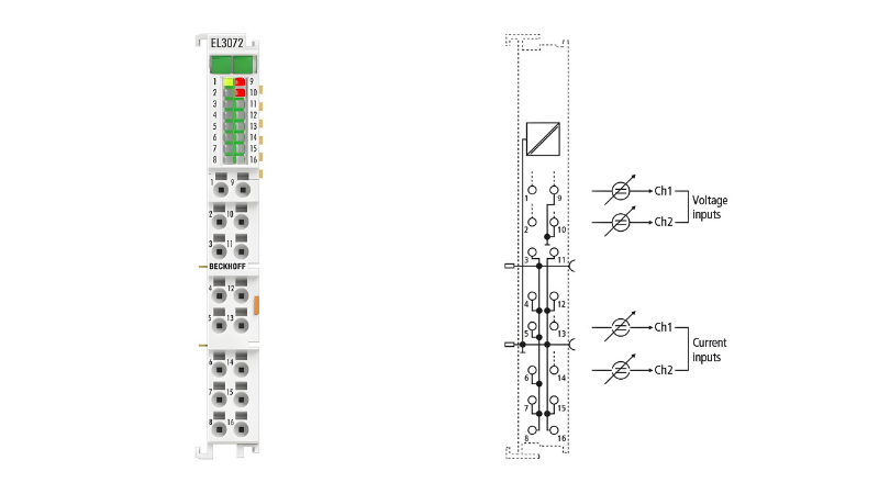 The EL3072 2-channel analog input terminal