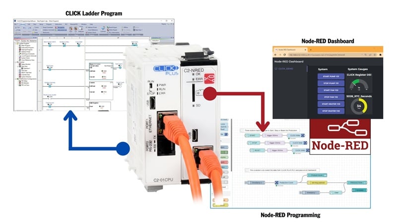  Figure 1. The C2-NRED module for the CLICK system by AutomationDirect is an example of Node-RED installed directly into the PLC.