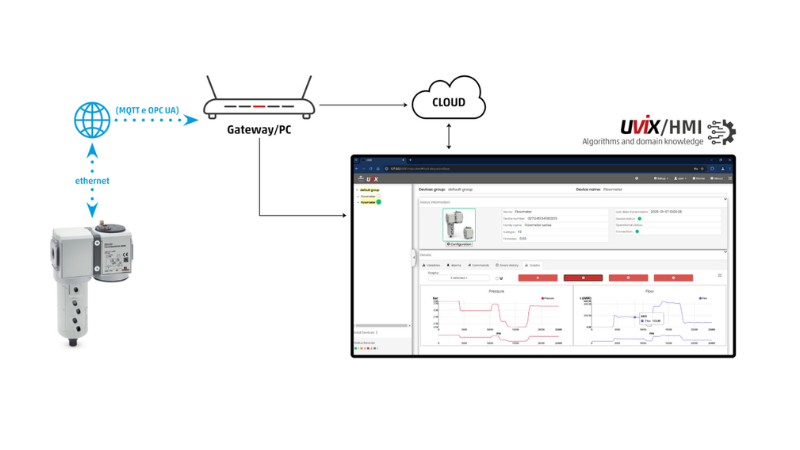 Camozzi's UVIX software provides a centralized interface for configuring the FSX sensor and for real-time monitoring