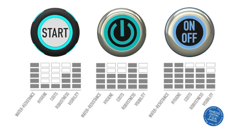 The series10 is available in standard (left), stainless steel(center), and hygienic (right) configurations