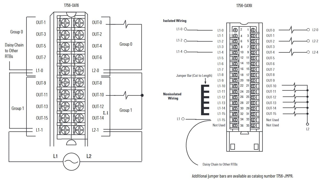 Figure 2. The difference between a common output card (left) and an output card with isolated terminals (right).