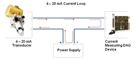 Figure 3. A basic ground loop formation in a 4–20 mA system.