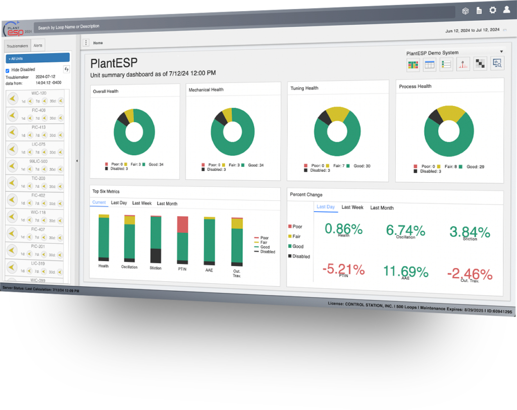 SHM service utilizes the Control Station's PlantESP Loop PerformanceMonitoring solution.