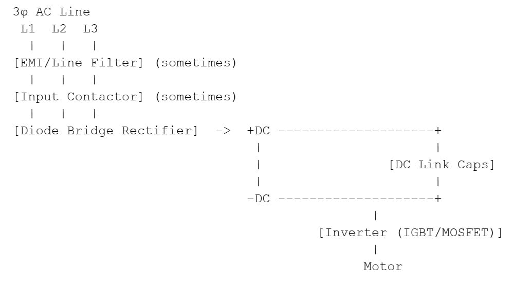  Figure 1. The drive front end at a glance.