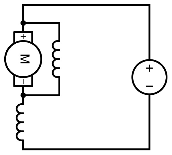 Figure 6. A compound motor is essentially a hybrid of a series and shunt motor.