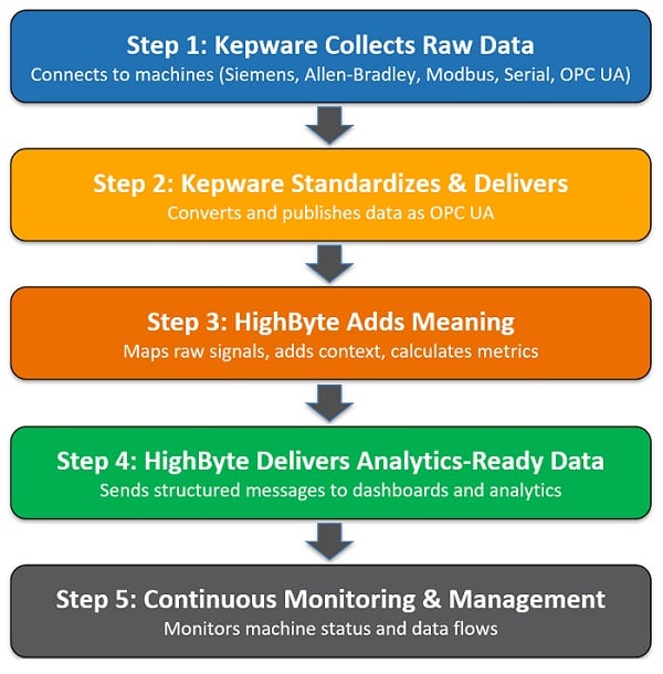  Figure 4. The flowchart of data usefulness.