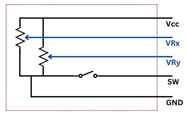  Figure 5. Contacts for a typical analog joystick with an optional pushbutton control (usually at the top of the joystick).