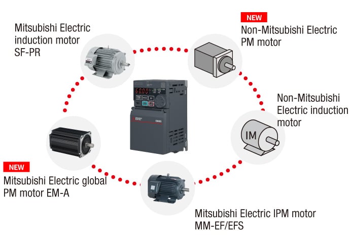 The FR-D800 supports induction and permanent magnet motors