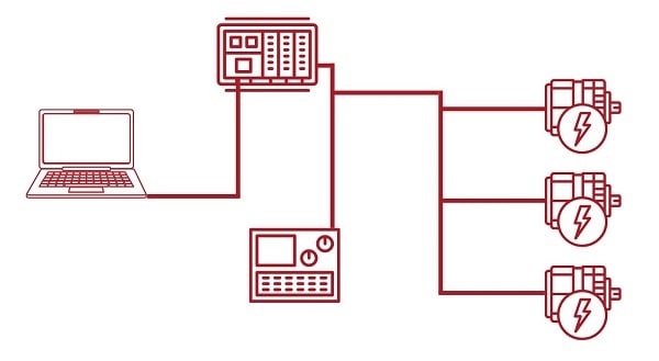  Figure 2. An isolated network like this example might not need an internal firewall, except to prevent excess traffic between devices; an efficieny issue, not for security.