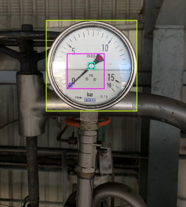  Figure 3. Machine vision systems track the position of the needle in this analog gauge.