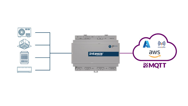 Intesis 700 series Air now supports MQTT