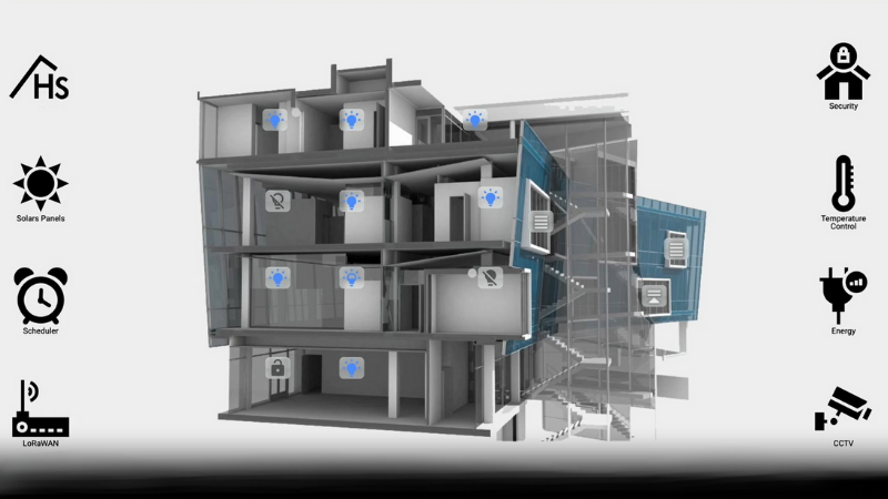 Hsyco’s supervision platform automates scheduling, security, and control in building management applications