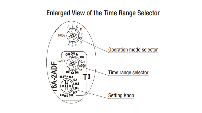 Front selector switch layout for the GT8A timer relay