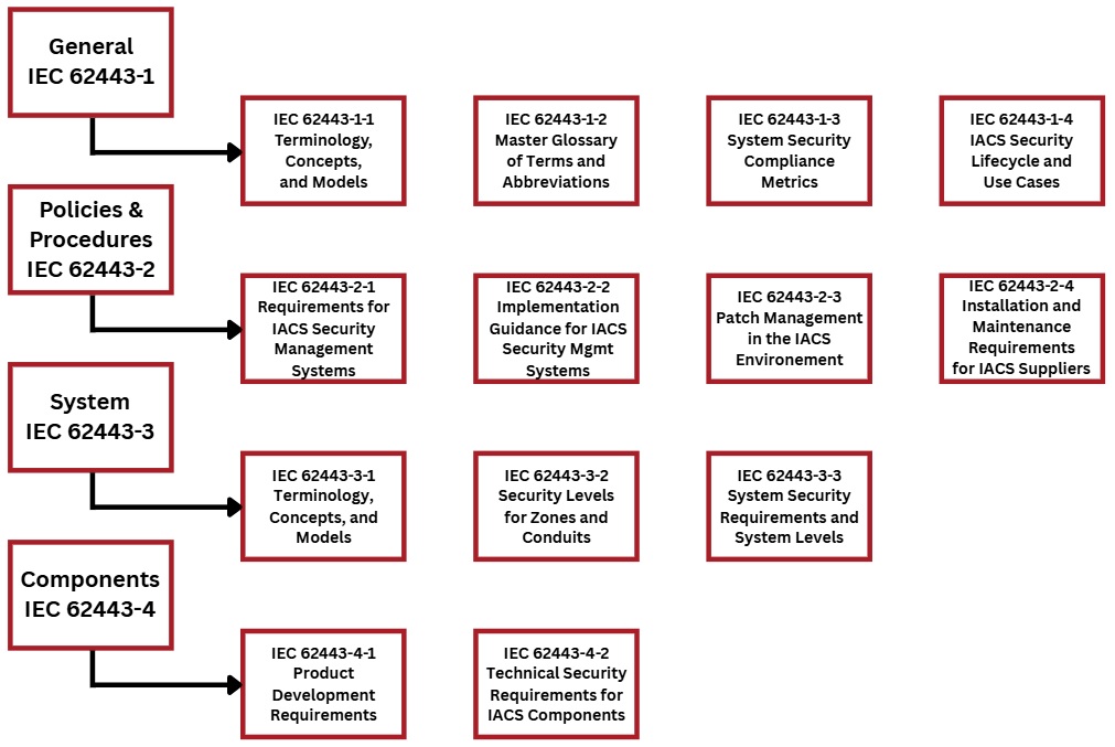  Figure 3.