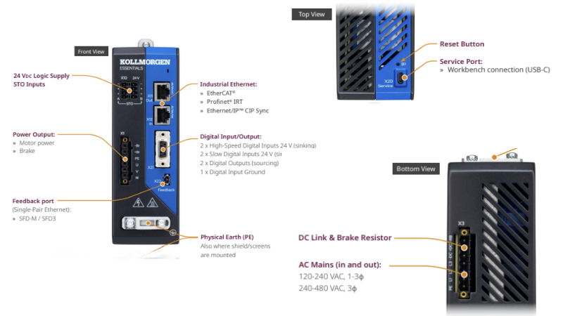 Panel layout showing industrial Ethernet ports, I/O, feedback interface, and power connections used for system integration