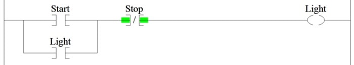  Figure 2. The classic start/stop circuit, popular with relays and with ladder logic.