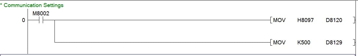 Figure 3. M8002, which is only on at startup, moves communication settings to D8120 and 500 ms delay to timeout register D8129.