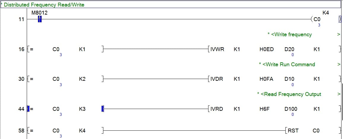 Figure 6. Counter increments after 100 ms for the distributed read/write.