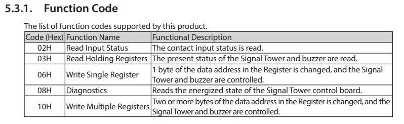 Figure 3. Valid function codes for this product.