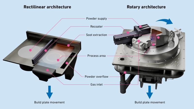 Comparing a conventional 3D printer with ETH Zurich’s RAPTURE device