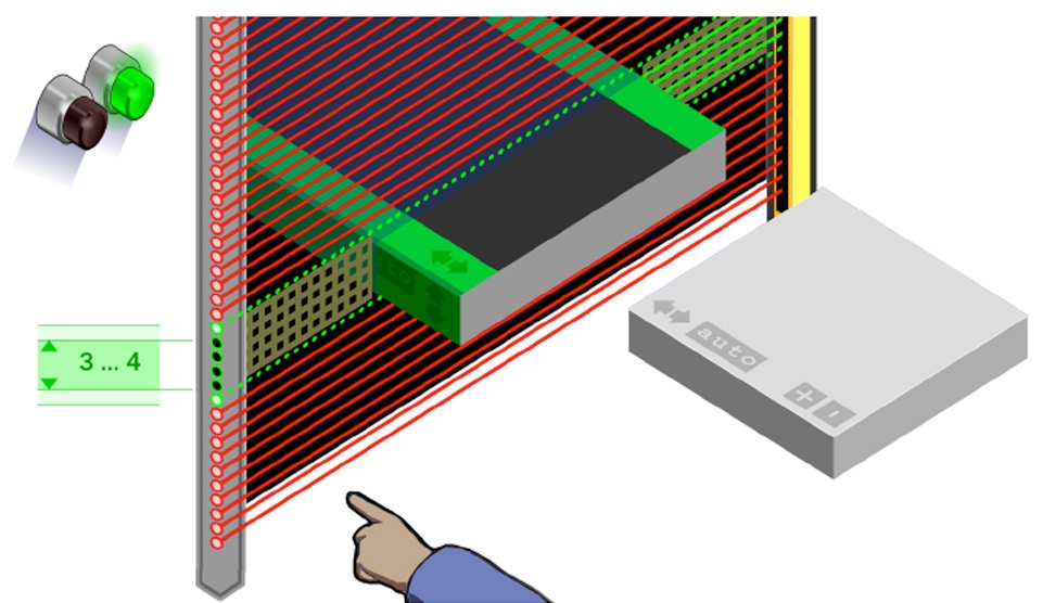 Figure 4. A blanking function where objects are allowed to pass through the light curtain without stopping the equipment.