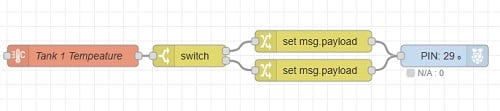 Figure 8. The entire program for controlling an output based on a setpoint and a temperature sensor.