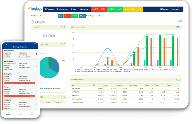 Nulogy Launches Smart Factory To Improve Manufacturing Efficiency - News