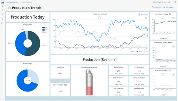 Figure 2. A demo dashboard created with WinCC Unified and OPC UA support.