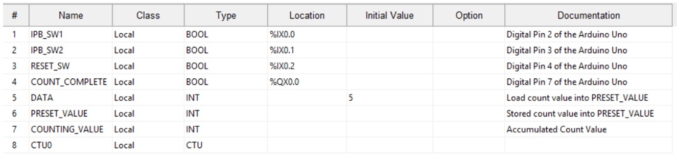  Figure 7. An Up Counter Application Tag List.