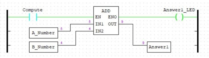 Figure 2. ADD LD Program.