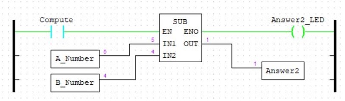 Figure 3. SUB LD Program.