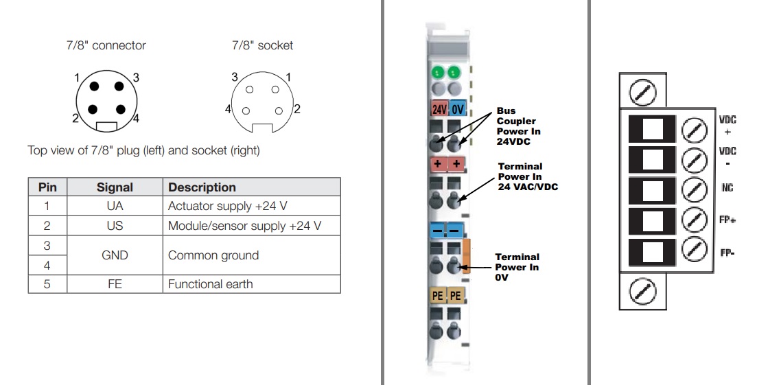  Figure 5. A few examples of devices with separate supplies for powering the module vs powering the field device terminals: (L-R) IO-Link master from Balluff, remote I/O from AutomationDirect, PLC from Rockwell.