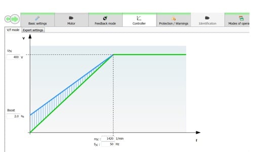  Figure 3. A graph showing the V/Hz output.