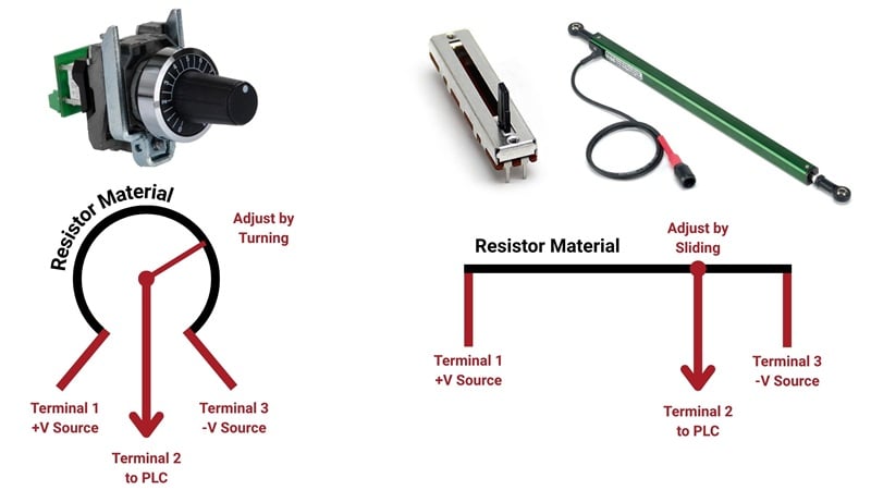 Figure 1. The diagram of a rotary (left) and linear (right) potentiometer.