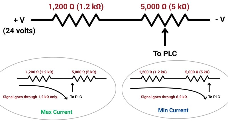 Figure 4. The closest match to 4-20 mA.