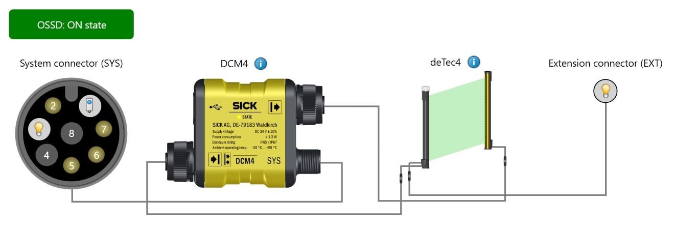  Figure 1. Hardware layout: system connector for power and reset signal, DCM4 extension module, and deTec4 light curtain pair.
