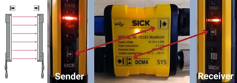  Figure 2. Matching sender and receiver symbols.