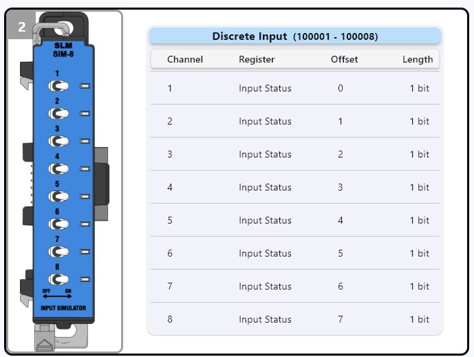  Figure 5. Modbus IO map for this module.
