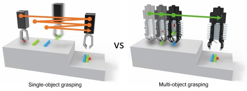 Multiple-object handling saves on robot travel and process time, enhancing pick-and-place process efficiency.