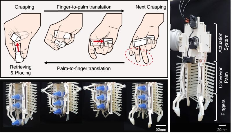 The MOGrip is modeled on the mechanical manipulations of the human
hand when picking up and setting down multiple objects at once.