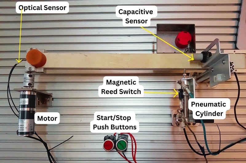  Figure 1. Sample project to demonstrate the use of Step and Return functions.