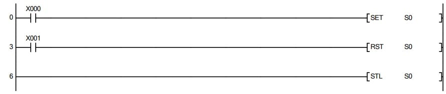  Figure 3. The first section of the sequential logic shows the activation of step 0.